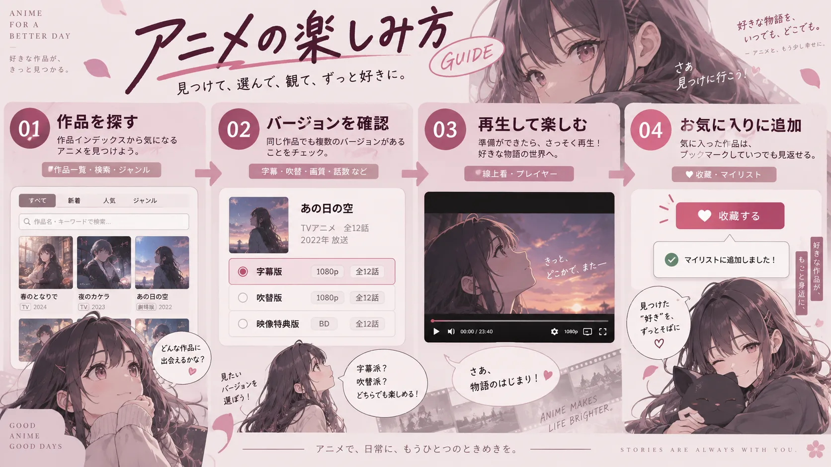 动漫浏览路径说明